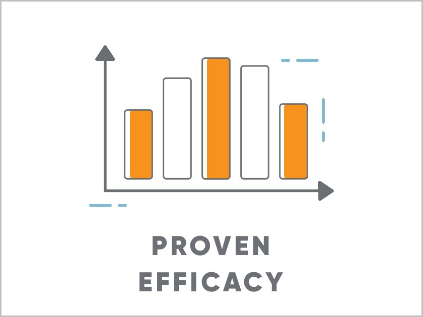 Bar graph indicating MAVENCLAD® proven efficacy