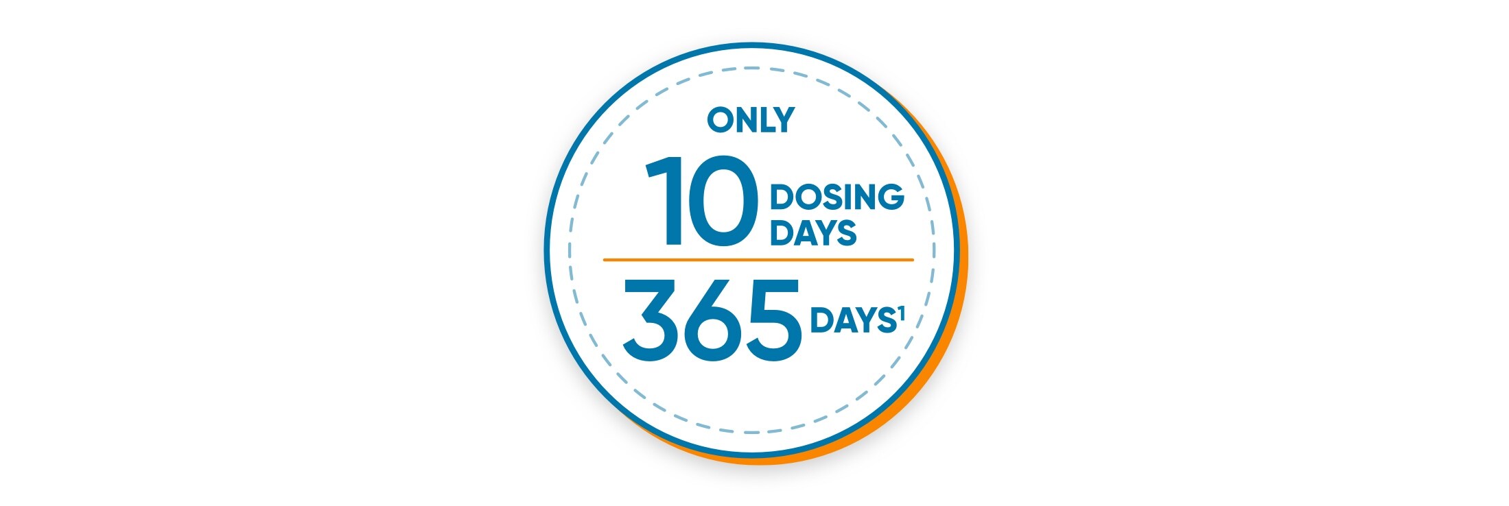 Only 10 Dosing Days Out Of A Year 