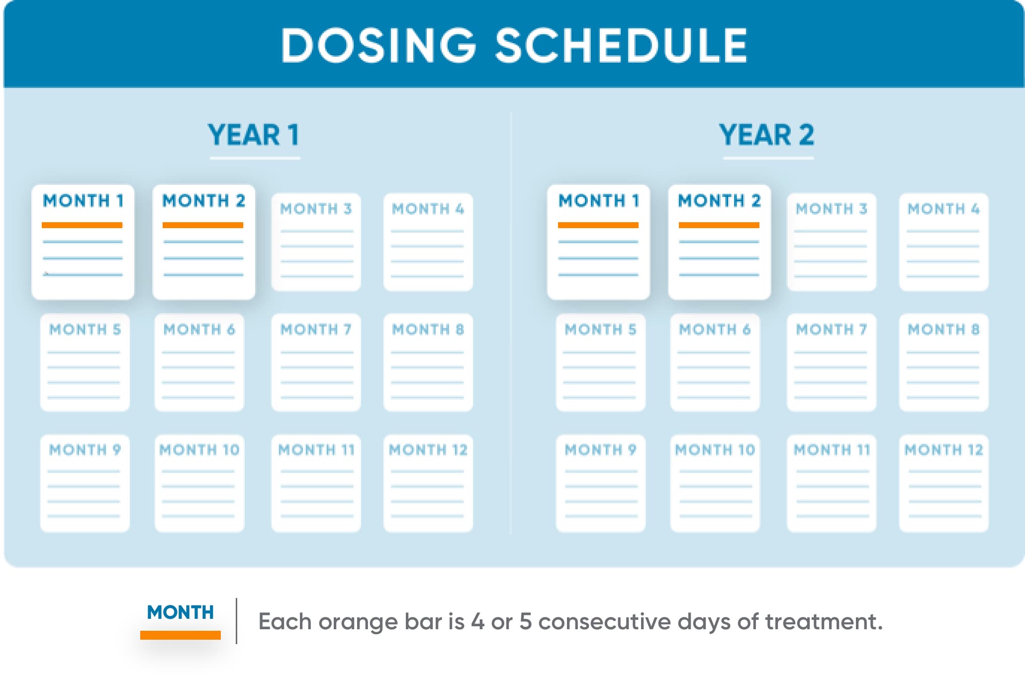 MAVENCLAD® dosing schedule