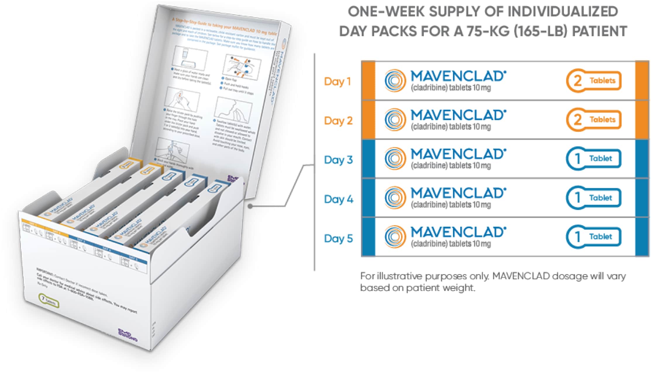 MAVENCLAD® packaging