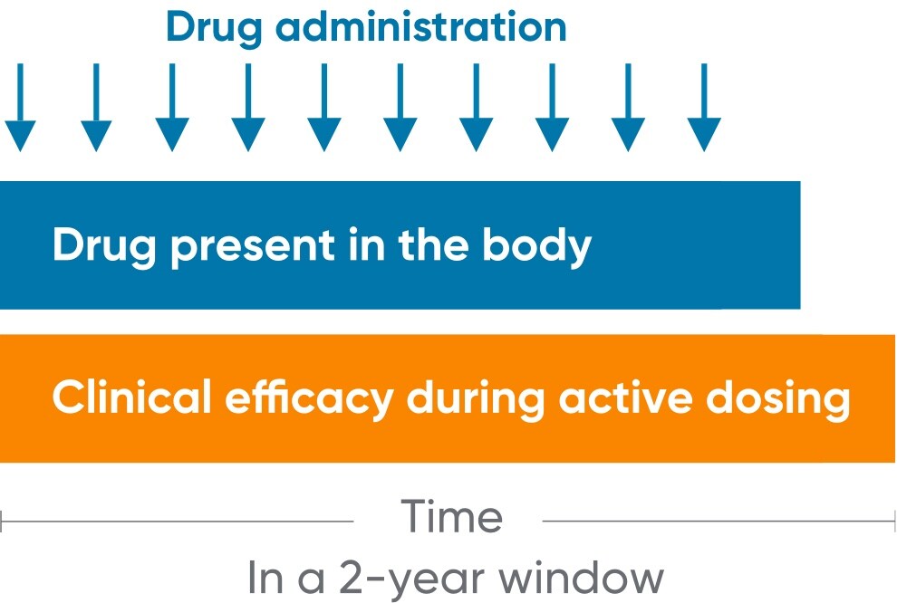 Visual showing immunomodulation