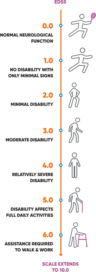 scale infographic