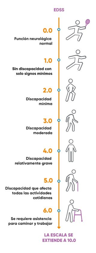 scale infographic