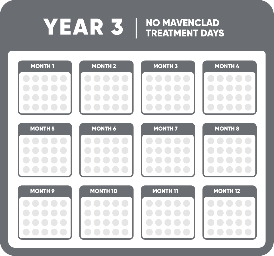 Calendar showing year 3: No MAVENCLAD® treatment days