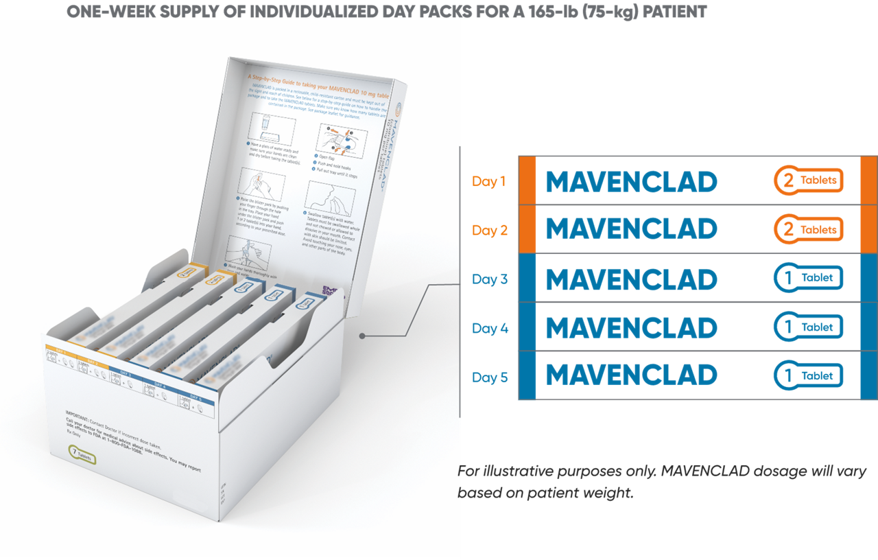 MAVENCLAD® packaging
