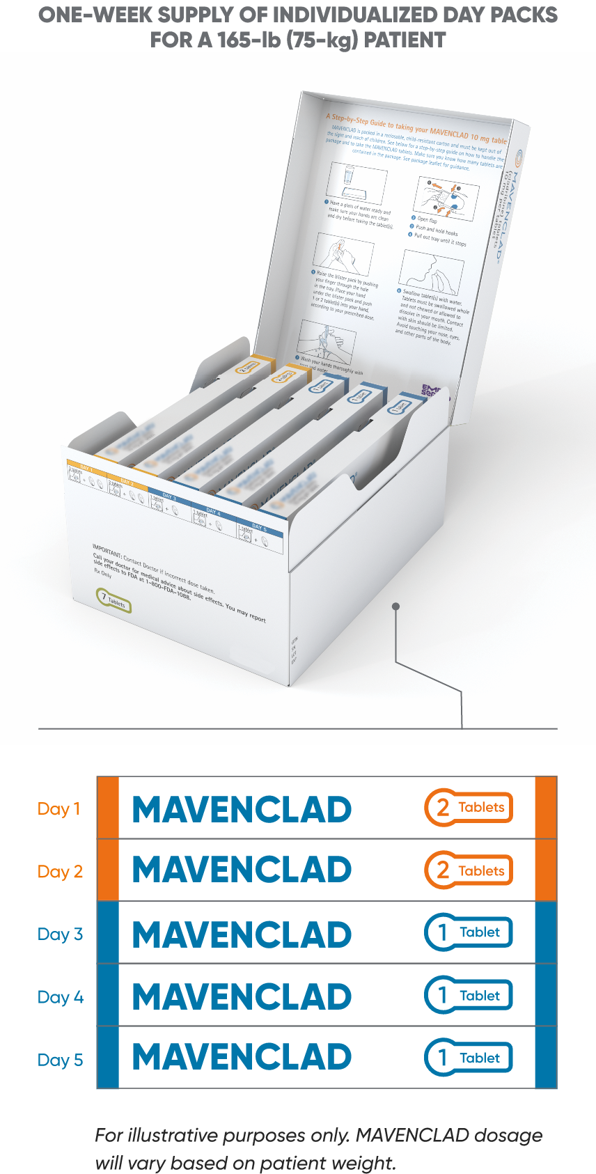 MAVENCLAD® packaging