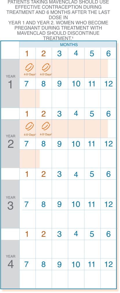 Timeline of when to use effective contraception for reproductive planning in patients who have been administered MAVENCLAD®