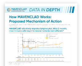 MAVENCLAD® proposed MOA