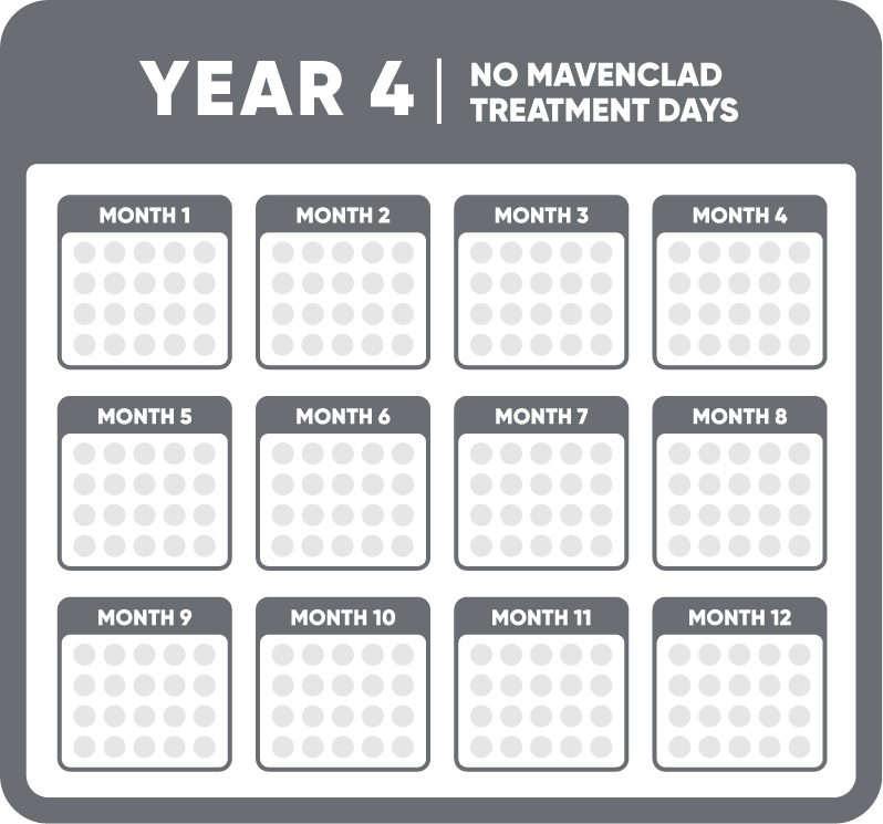 A gray calendar with the words "Year 4: No MAVENCLAD Treatment Days" at the top illustrating the year 4 dosing schedule for MAVENCLAD® (cladribine).