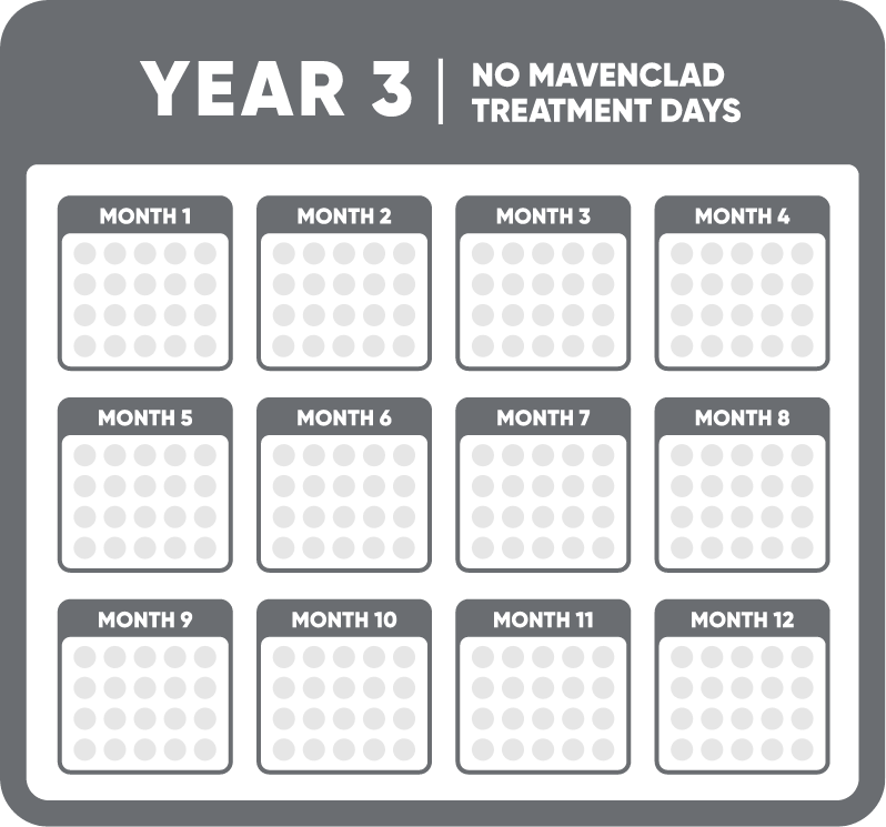 A gray calendar with the words "Year 3: No MAVENCLAD Treatment Days" at the top illustrating the year 3 dosing schedule for MAVENCLAD® (cladribine).